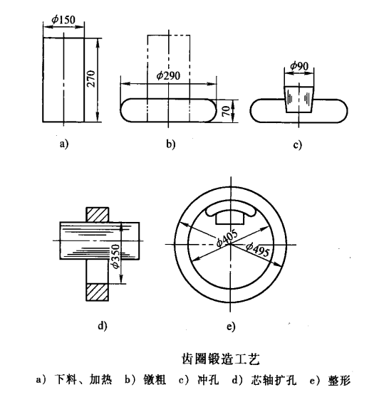 環(huán)形鍛件_src="http://www.tfkdoor.com/images/upload/20190126/15484637114777.png"/