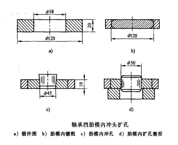 環(huán)形鍛件_src="http://www.tfkdoor.com/images/upload/20190126/15484637267017.png"/
