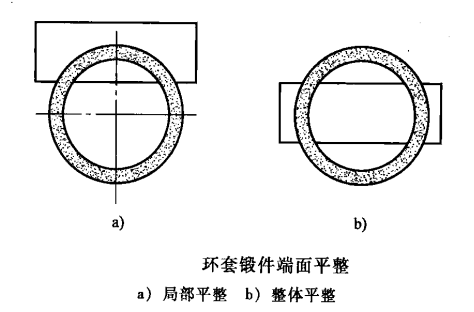 環(huán)形鍛件_src="http://www.tfkdoor.com/images/upload/20190126/15484637451977.png"/