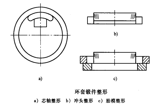 環(huán)形鍛件_src="http://www.tfkdoor.com/images/upload/20190126/15484637565755.png"/